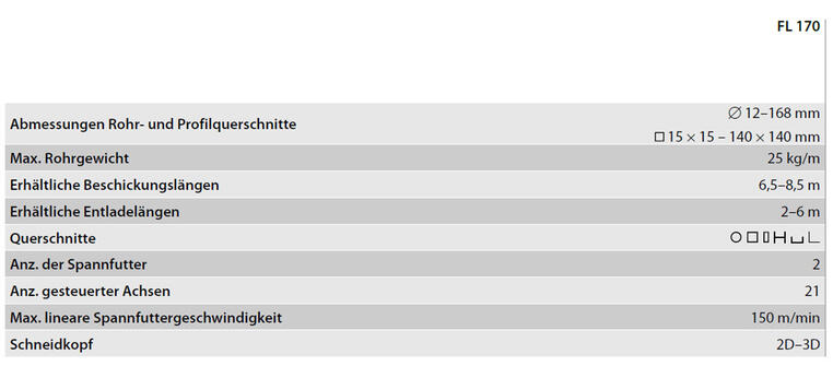 Modellreihe M2（FL 170 3D）
