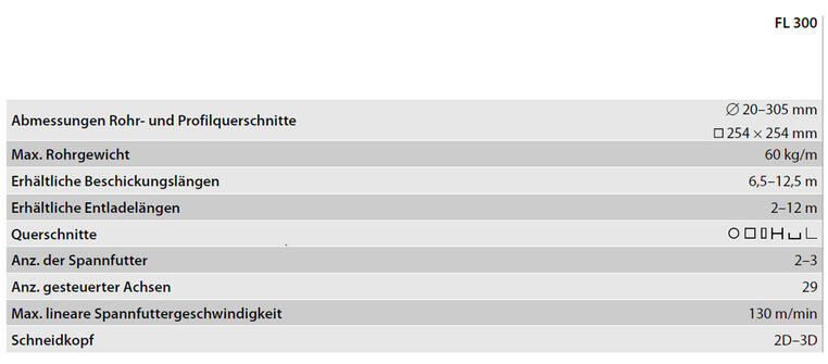 Modellreihe M3（FL 300 3D）