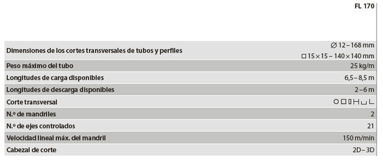 Serie M2.