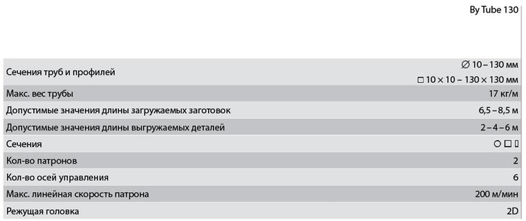 ByTube 130.