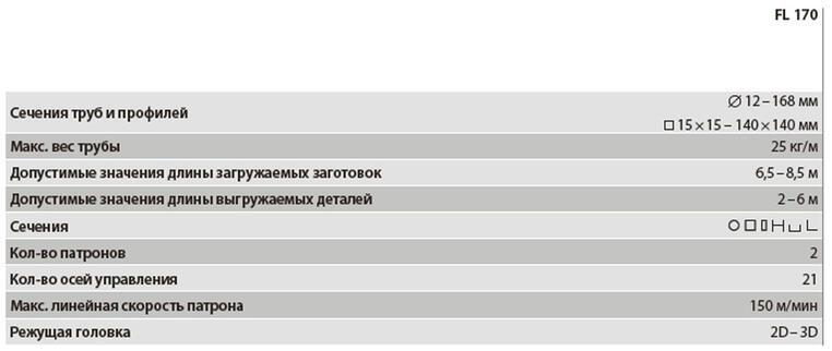 СцццM2